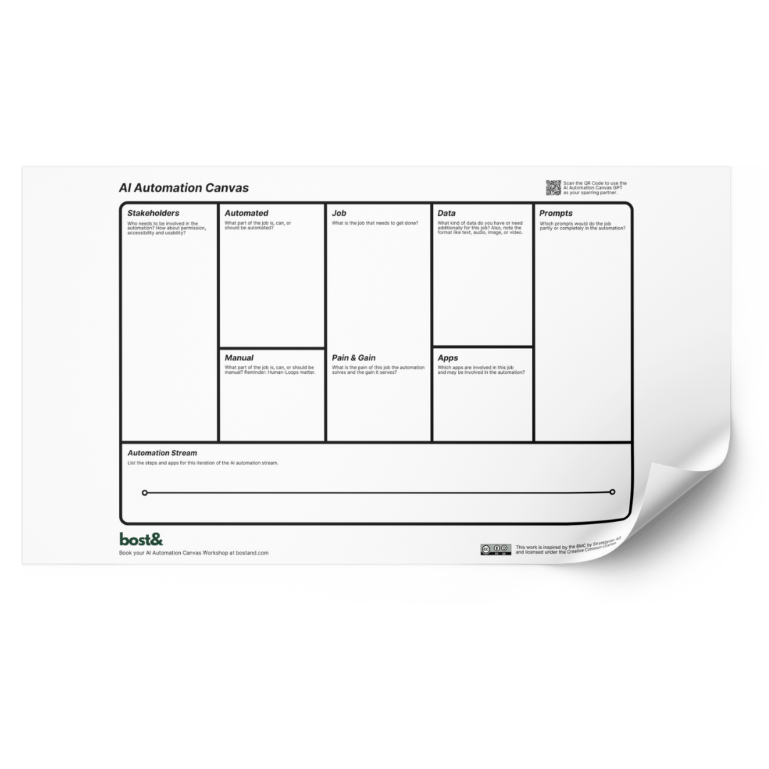 AI Automation Canvas Template
